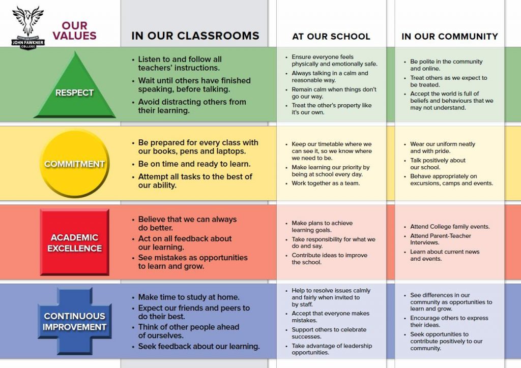 Vision & Values - John Fawkner College